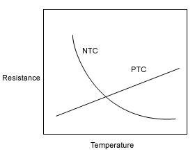 PTC vs NTC